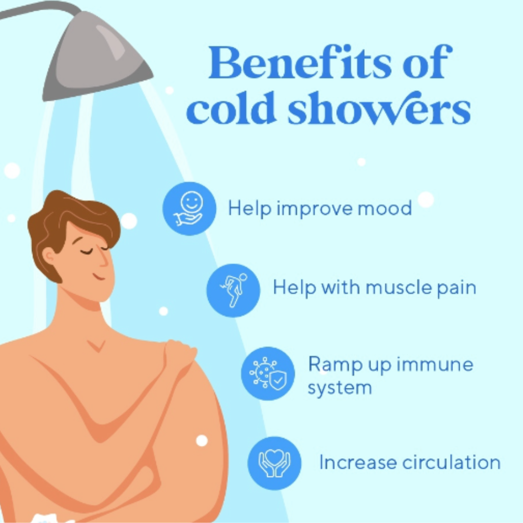 Kit Antartic Shower